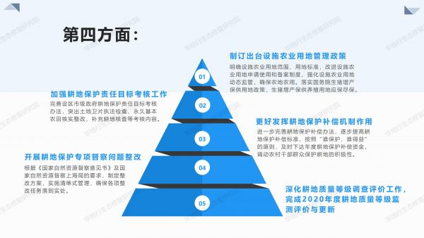03图解《2020年耕地保护监督工作要点》_06.jpg